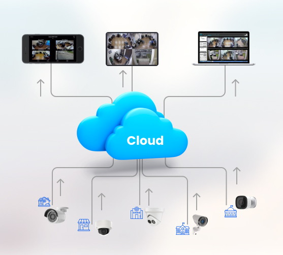 Cloud-Based Solutions